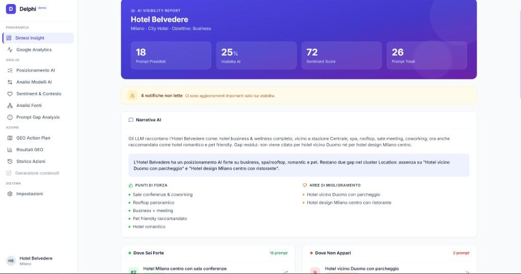 DelphiRank Dashboard Visibilità: analisi Hotel Belvedere
